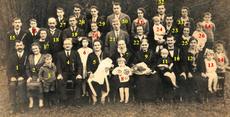 La famille Ringenbach
