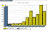 Ouvrez la page pour connaître toutes les statistiques du site !